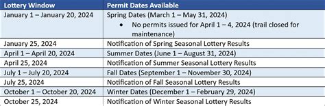 angels landing lottery odds